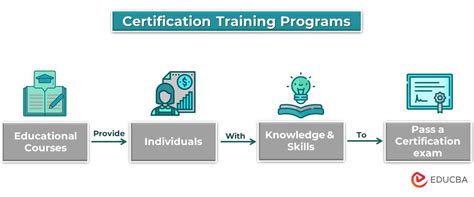 smart card professionals|Education and Certification Programs .